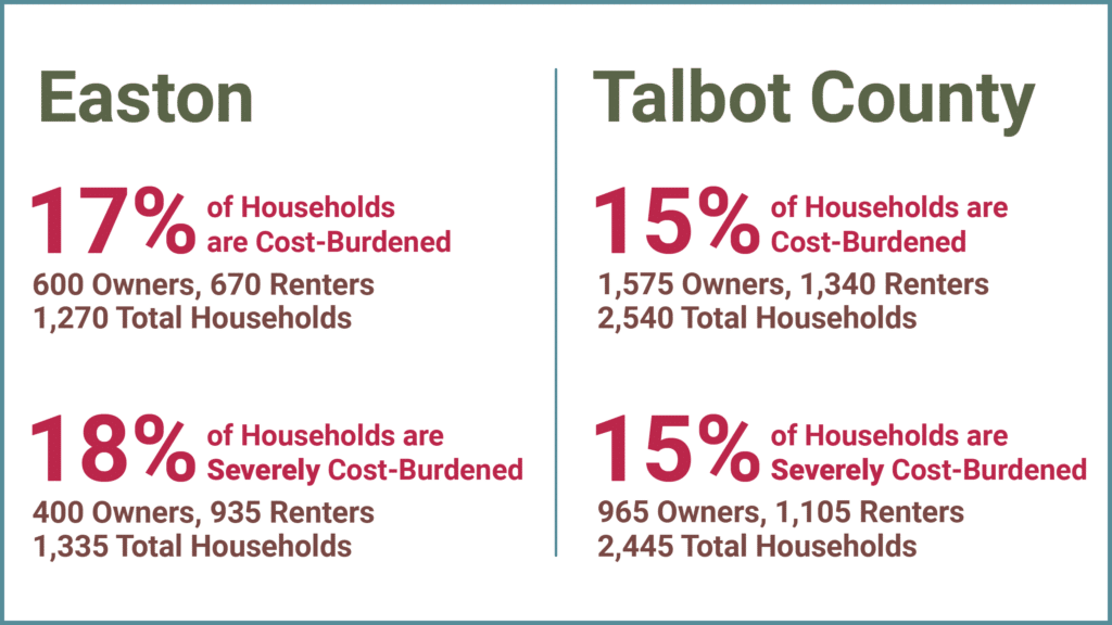 The Burden of Housing Costs Graphic 1