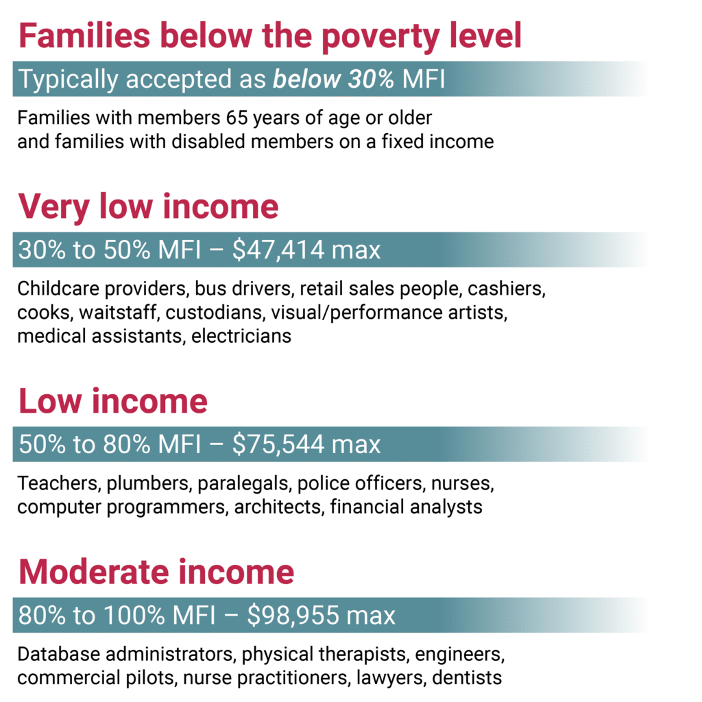 The Burden of Housing Costs Graphic 2